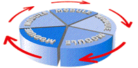 modules taaltraining